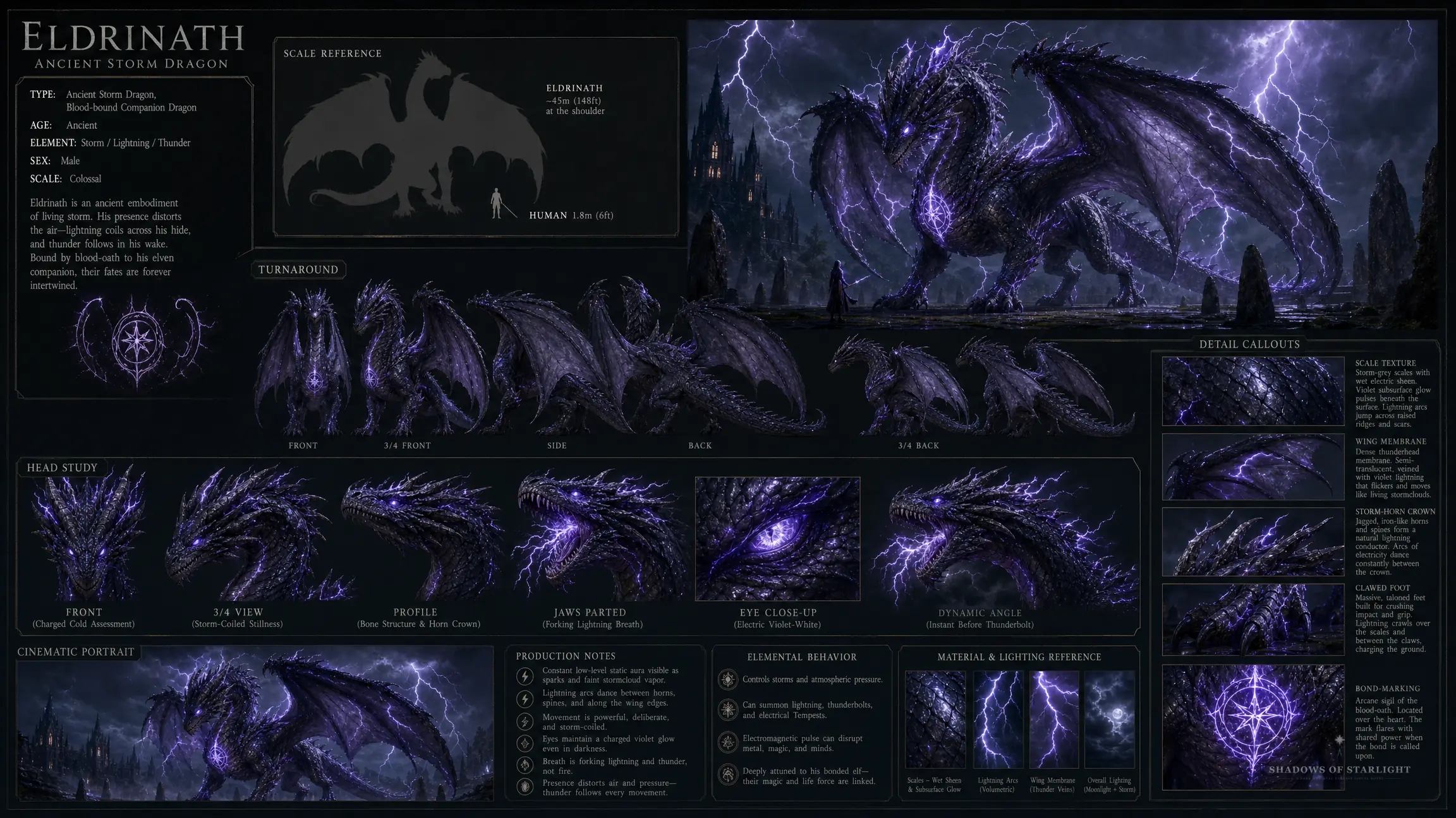 Design-Sheet des Drachen Eldrinath