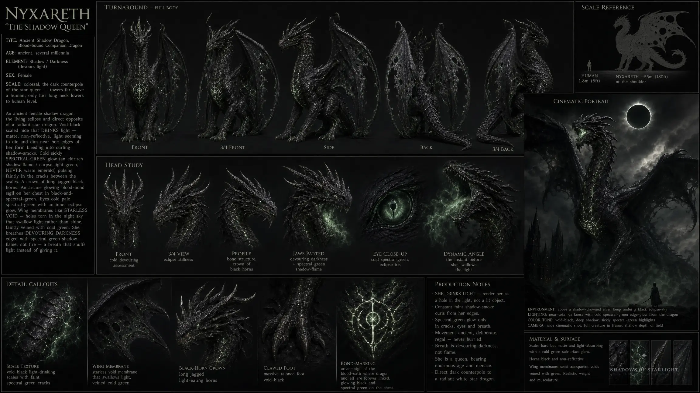 Design-Sheet des Drachen Nyxareth