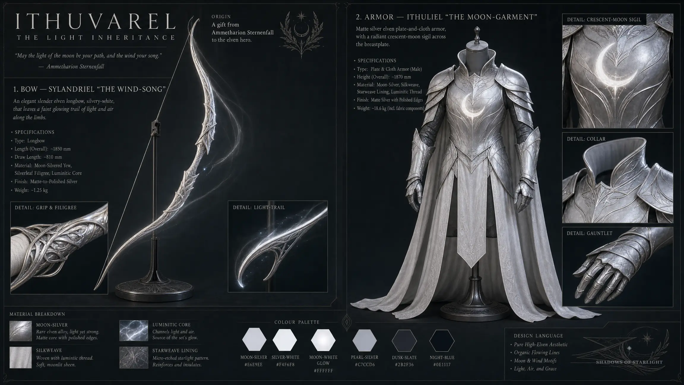 Design sheet of the artifact Ithuvarel-Set